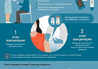 Вакцинация от COVID-19